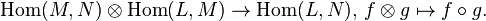 \operatorname{Hom}(M, N) \otimes \operatorname{Hom}(L, M) \to \operatorname{Hom}(L, N),\, f \otimes g \mapsto f \circ g.