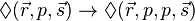 \Diamond (\vec{r},p,\vec{s})\rightarrow \Diamond (\vec{r},p,p,\vec{s})