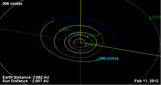 306 Unitas Orbit Diagram.png