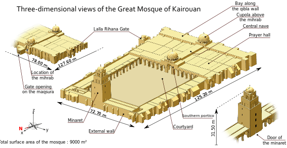 Annotated diagram of the mosque, seen from several angles.