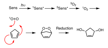 Generation of singlet oxygen and its [4+2]-cycloaddition with cyclopentadiene