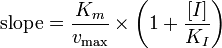 
\begin{align}
\mbox{slope} =\frac{K_m}{v_\max}\times \left(1+\frac{[I]}{K_I}\right)
\end{align}
