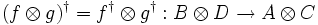  (f\otimes g)^\dagger=f^\dagger\otimes g^\dagger:B\otimes D\rightarrow A\otimes C 