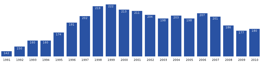 Aappilattoq population dynamics