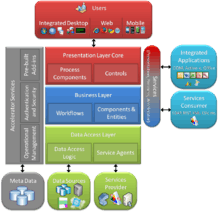 BOS framework