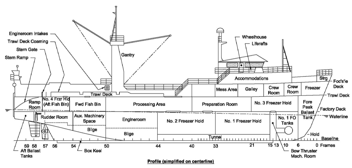 Profile view of Alaska Ranger