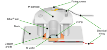 Anodization cell