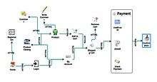 Process Flow Diagram Application Threat Model