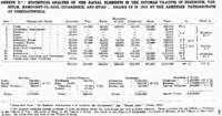 Arnold J. Toynbee Armenian statistics 1912.png