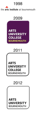 Logos of the institution from 1998 to present