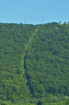 Mount Beacon Incline Railway