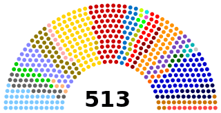 Composition of the Chamber of Deputies