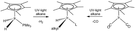 Skeletal formula presentation of a chemical transformation. The initial compounds have a C5H5 ring on their top and an iridium atom in the center, which is bonded to two hydrogen atoms and a P-PH3 group or to two C-O groups. Reaction with alkane under UV light alters those groups.