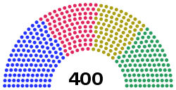 Chamber of Deputies