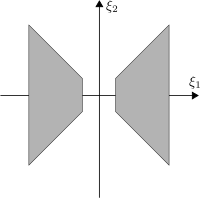 Classical shearlet frequency support