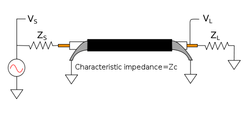 Schematic diagram of coaxial cable