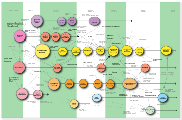  http://www.art-sciencefactory.com/complexity-map_feb09.html