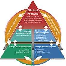 "Clinical Process"