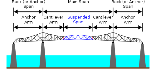 A diagram of the truss of the John.P. Grace Memorial Bridge.