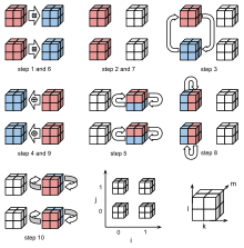 Illustration of mixing function