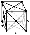 Face-centered cubic crystal structure for copper