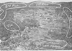 A map showing groupings of troops on the crest of a hill