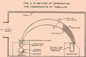 Another weird diagram. This one shows atoms being deflected by a magnet