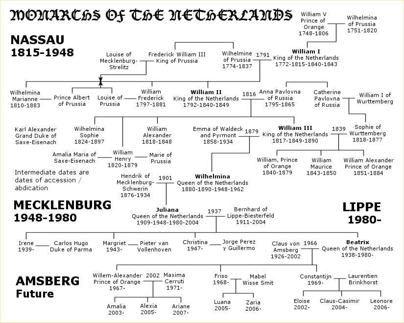 Dutch monarchy.jpg