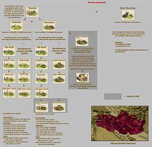 Cities controlled by nomadic factions can choose between building trees conducive to pastoral or nomadic life.