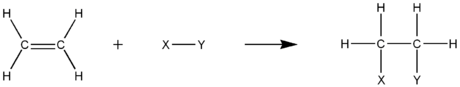 Electrophilic addition