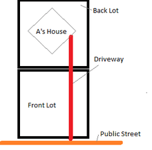 A sells the front lot, but forgets to get an easement for driveway access.