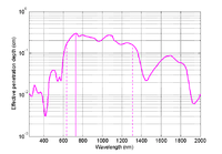 Figure 5: Figure 5: The absorption coefficient spectrum of fat .