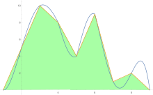 Eight-piece approximation