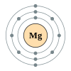 Magnesium's electron configuration is 2, 8, 2.