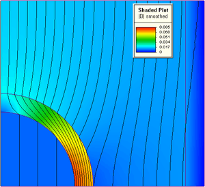 FEM_example_of_2D_solution