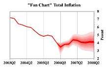 FanChartInfl