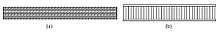 Figure 1: Composite structures (a) laminated and (b) sandwich