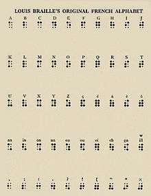 Letters of the alphabet printed in braille