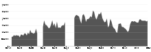 Average yearly attendance