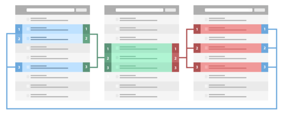 Hard type of keyword clustering