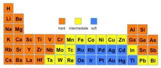 Hard-Soft Trends for Acids