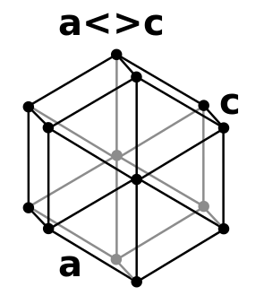 Double hexagonal close packed crystal structure for lanthanum