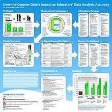 Diagram of over-the-counter data components