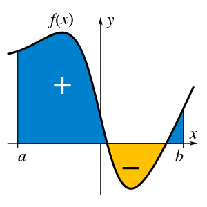 Definite integral example