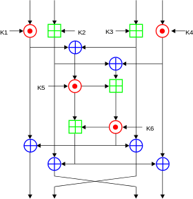 logic diagram showing International Data Encryption Algorithm cypher process