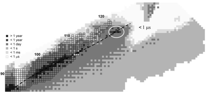 A 2D graph with rectangular cells colored in black-and-white colors, spanning from the llc to the urc, with cells mostly becoming lighter closer to the latter