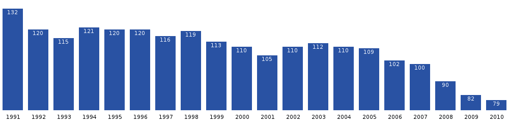 Kitsissuarsuit population dynamics