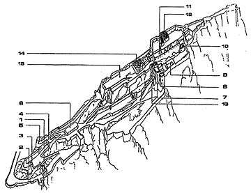 Main parts of the fortress in 3D display