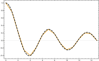 Summation of basis functions