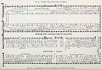 Machine Shop Arrangement of Tools and Departments